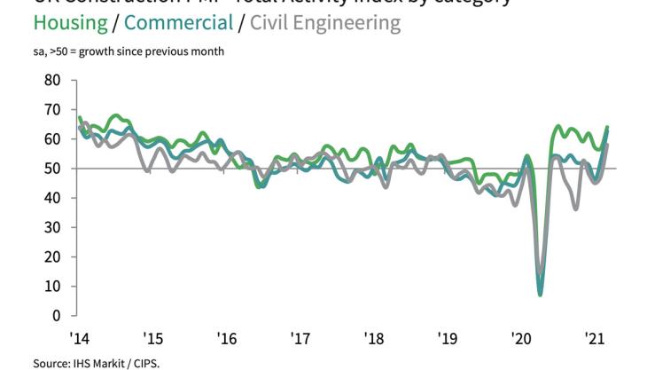 Total Activity Index by category Total Activity Index by category