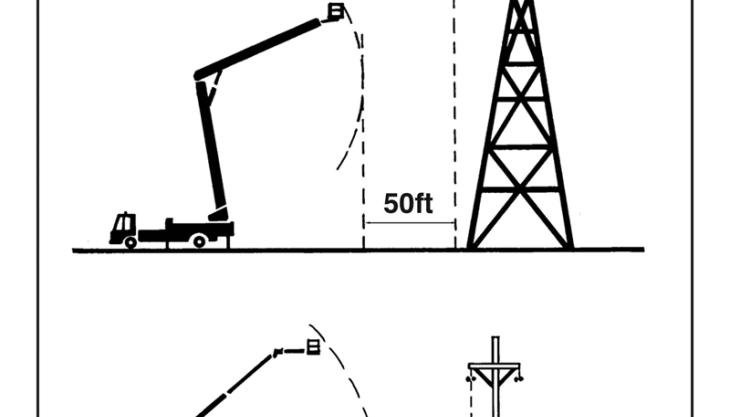 IPAF recommended safe distances