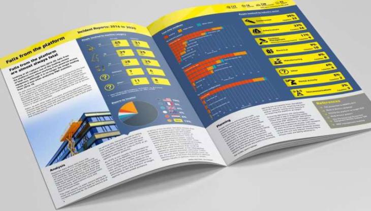 The latest IPAF Global Safety Report highlights the need for more near-miss data IPAF Global Safety Report