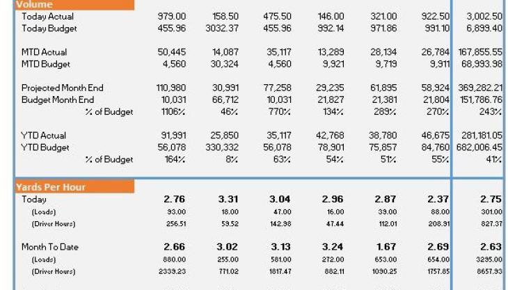 Keystone FX reporting solution