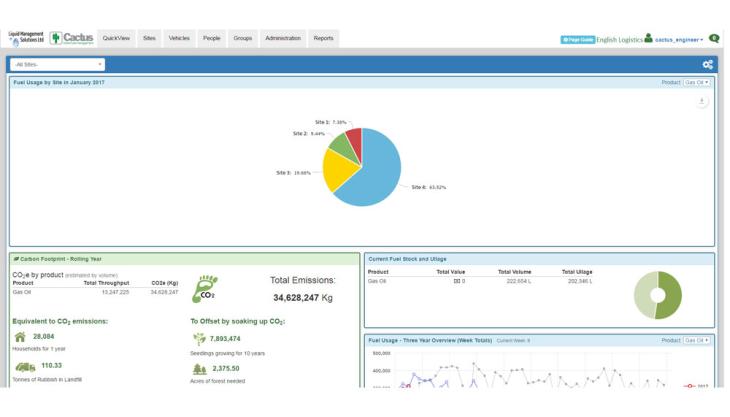 Cactus online fuel-management system Cactus online fuel-management system