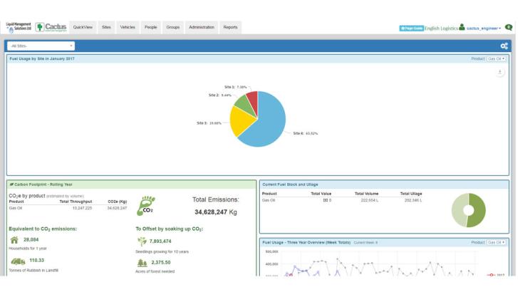 Cactus online fuel-management system