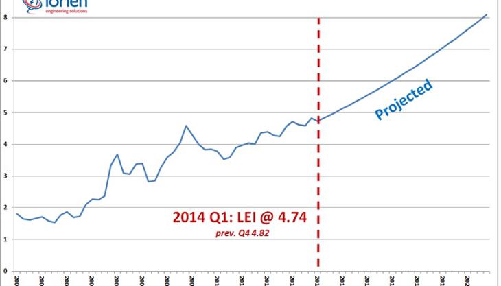 Lorien Energy Index