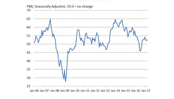 UK construction growth