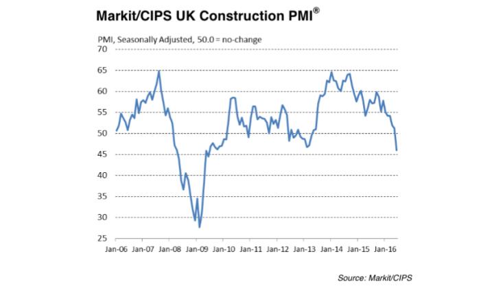 Markit/CIPS