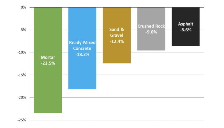 Sales volumes in Great Britain, 2020 compared with 2019 MPA graph