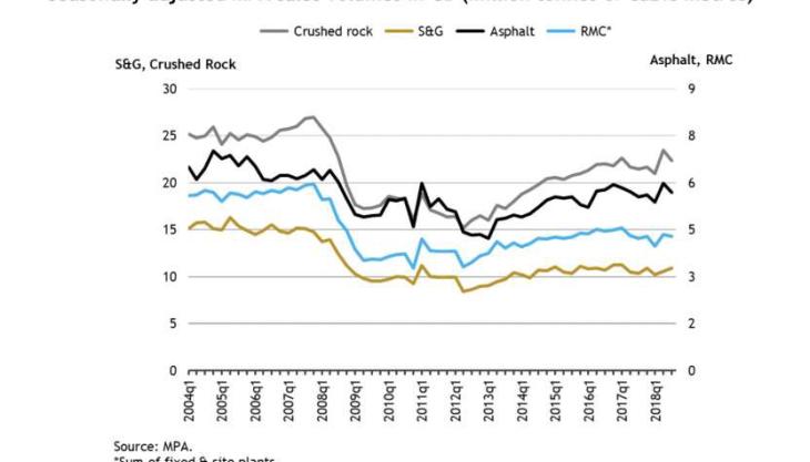 Seasonally adjusted MPA sales volumes in GB