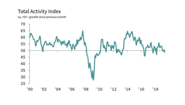 IHS Markit/CIPS UK Construction PMI IHS Markit/CIPS UK Construction PMI