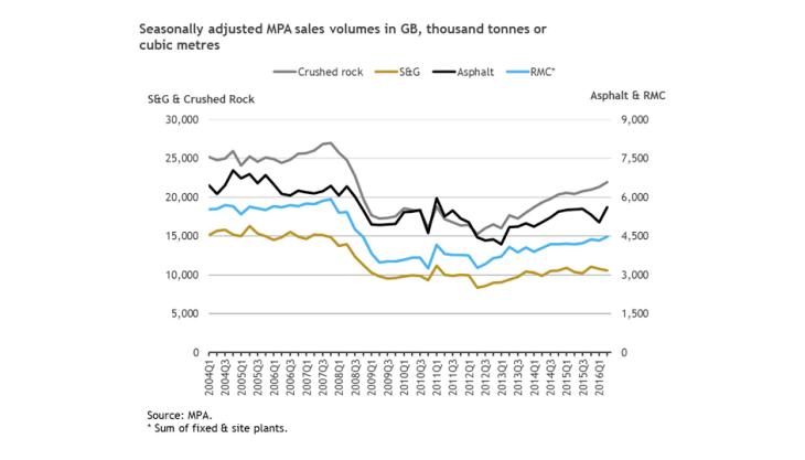 MPA sales data conflict with official statistics Mineral products