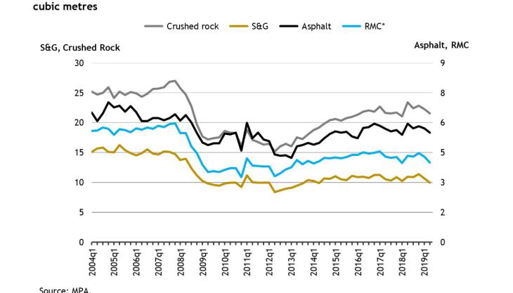 Building materials sales volumes Building materials sales volumes