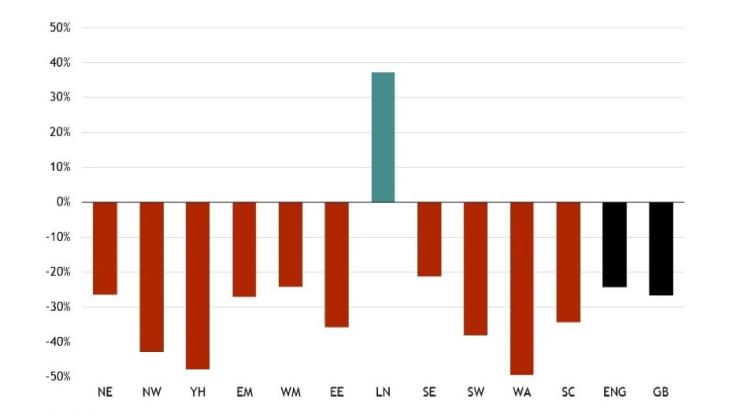 MPA statistics