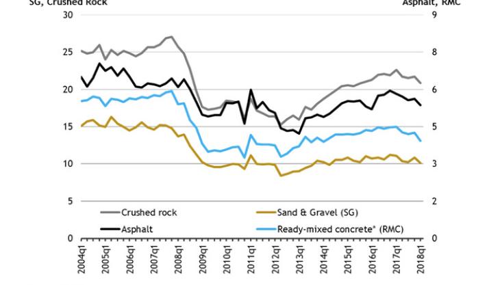 Seasonally adjusted sales volumes MPA graph