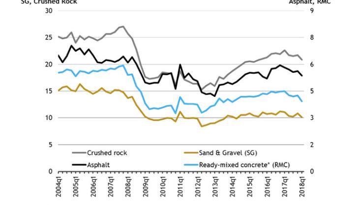 MPA graph