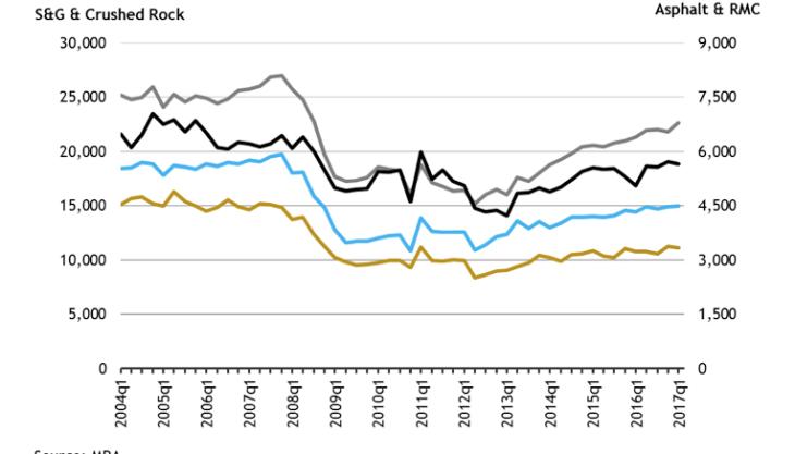 MPA Q1 sales volumes