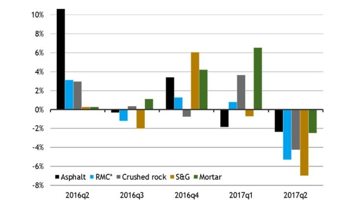 MPA quarterly sales volumes