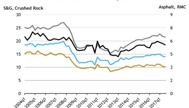 MPA quarterly sales volumes