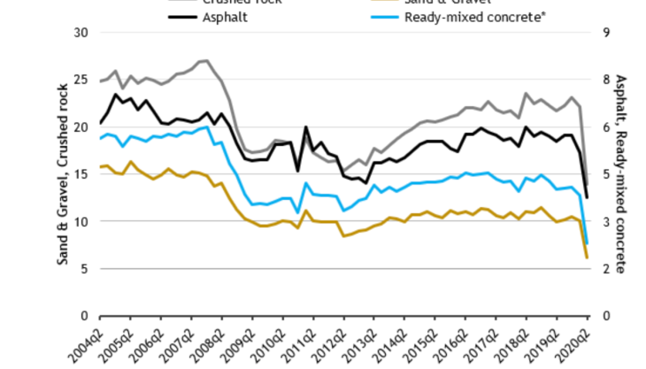 MPA Q2 sales volumes MPA Q2 sales volumes