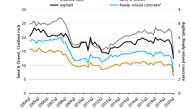 MPA Q2 sales volumes 