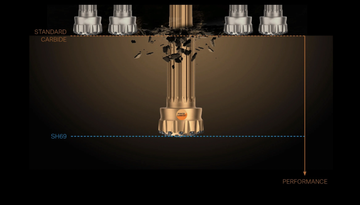 Sandvik's new PowerCarbide SH69 DTH drill bit is said to offer 45% more service life Sandvik SH69 DTH drill bit