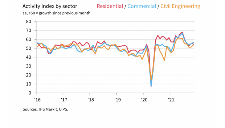 Activity Index