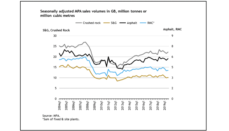 MPA construction demand