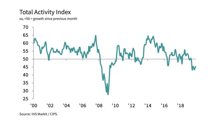 Total Activity Index Total Activity Index