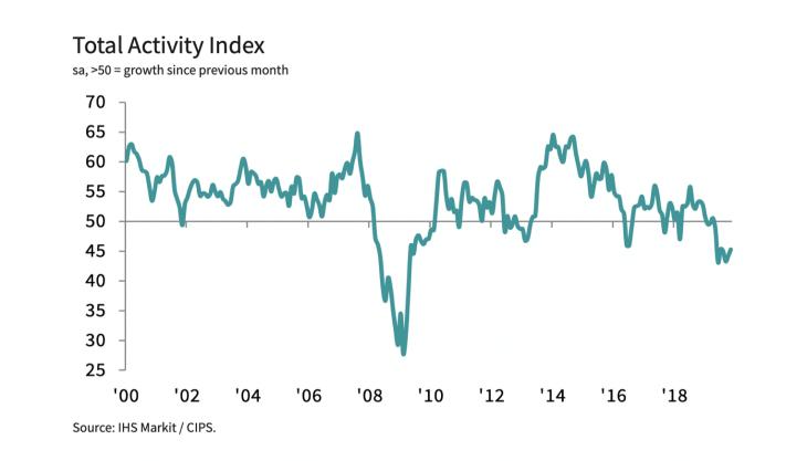 Total Activity Index