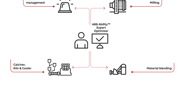 ABB Ability Expert Optimizer ABB Ability Expert Optimizer