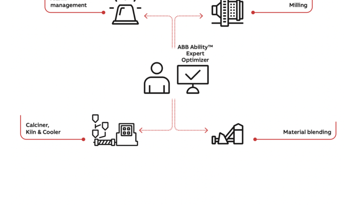 ABB Ability Expert Optimizer