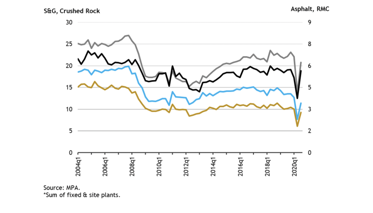 MPA data