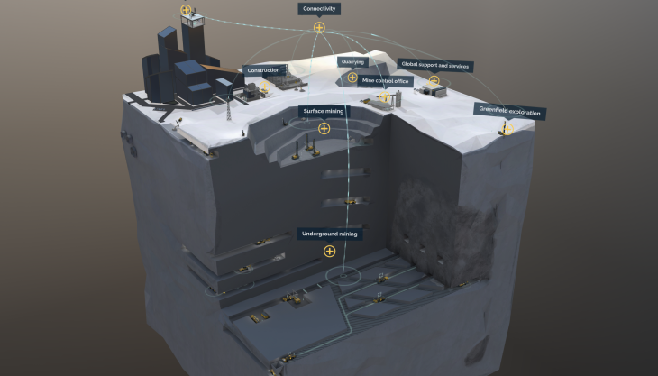 World of Epiroc World of Epiroc