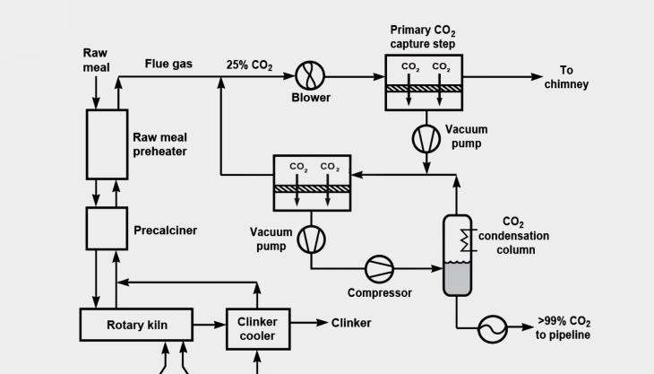 Membrane Solution