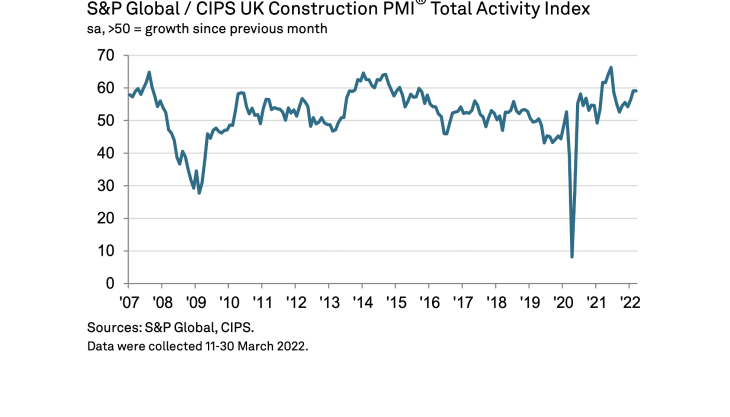 Total Activity Index TAI