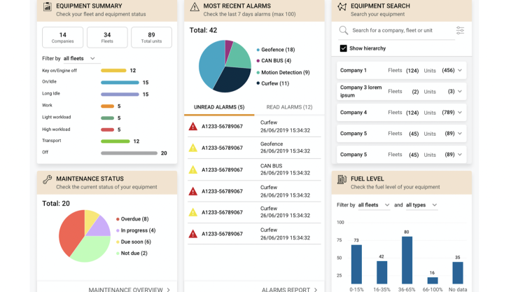 New-generation CASE SiteWatch Dashboard CASE SiteWatch Dashboard