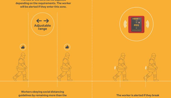 SiteZone Safety personnel distancing system (PDS) SiteZone Safety PDS