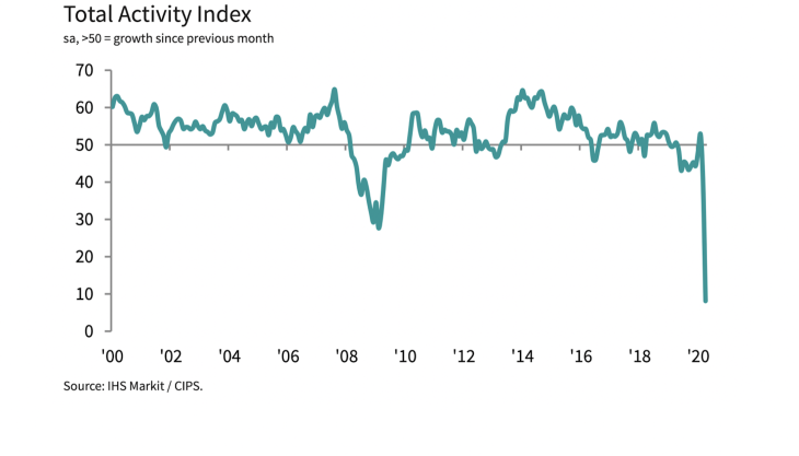 Total Activity Index