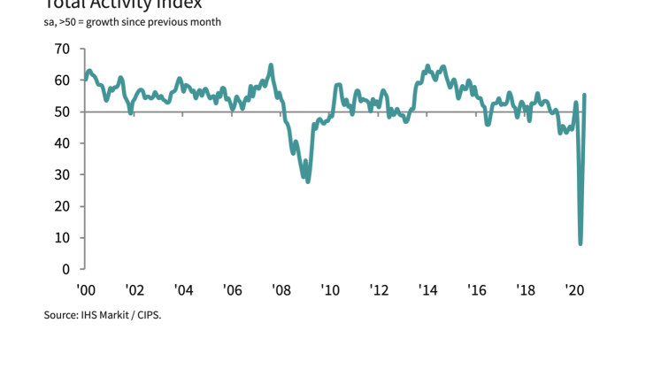 Total Activity Index Total Activity Index