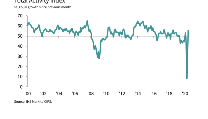 Total Activity Index