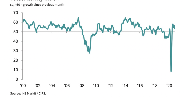 Total Activity Index