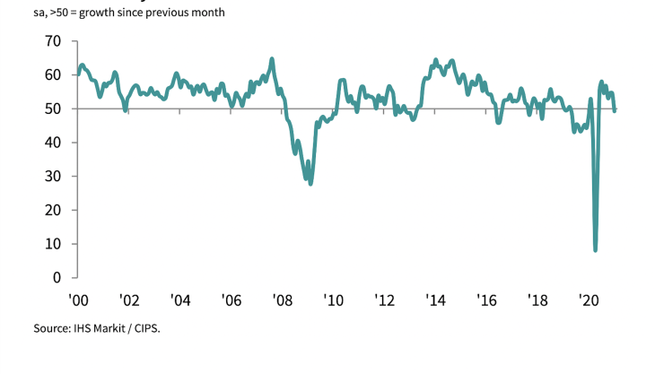 Total Activity Index Total Activity Index