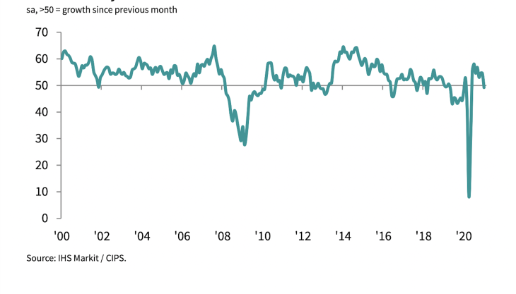 Total Activity Index