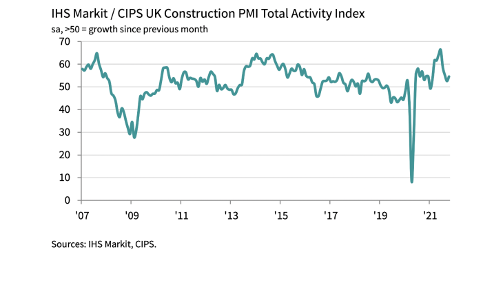 Total Activity Index Total Activity Index