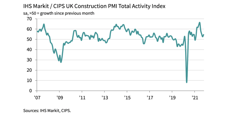 Total Activity Index