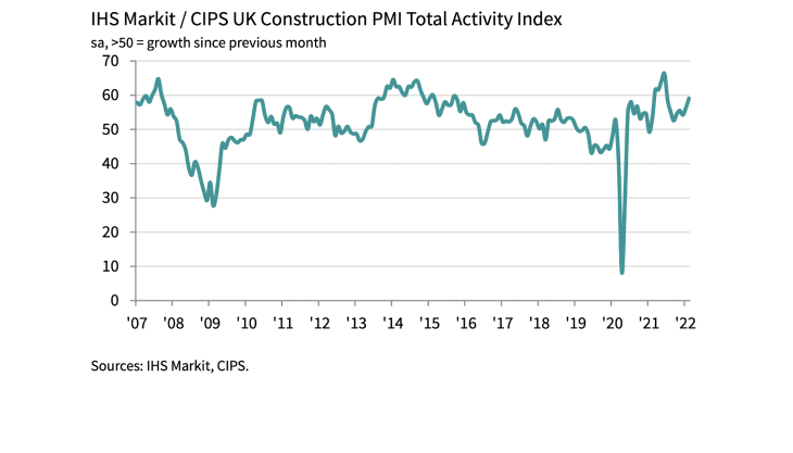 Total Activity Index TAI