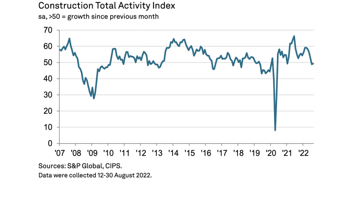 Total Activity Index Total Activity Index