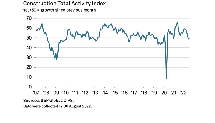 Total Activity Index