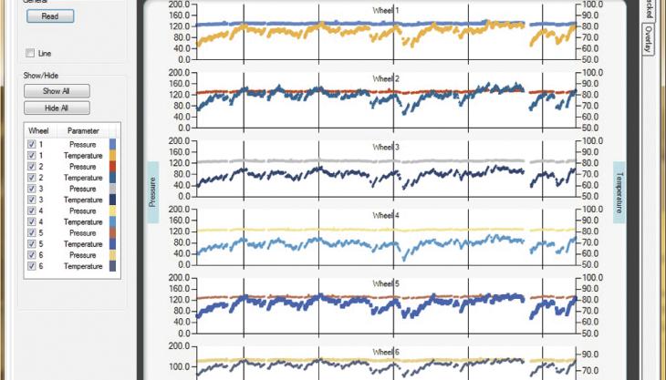 TMS Log Graph