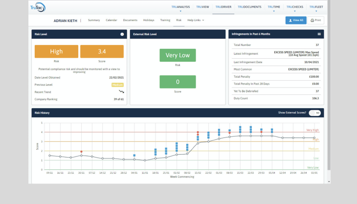 TruTac have launched an all-new feature to manage driver compliance risk TruTac DCRS