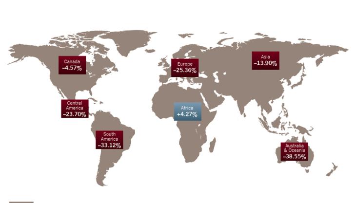 US Exports