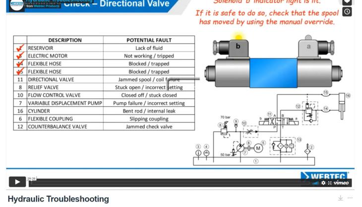 Hydraulic troubleshooting video